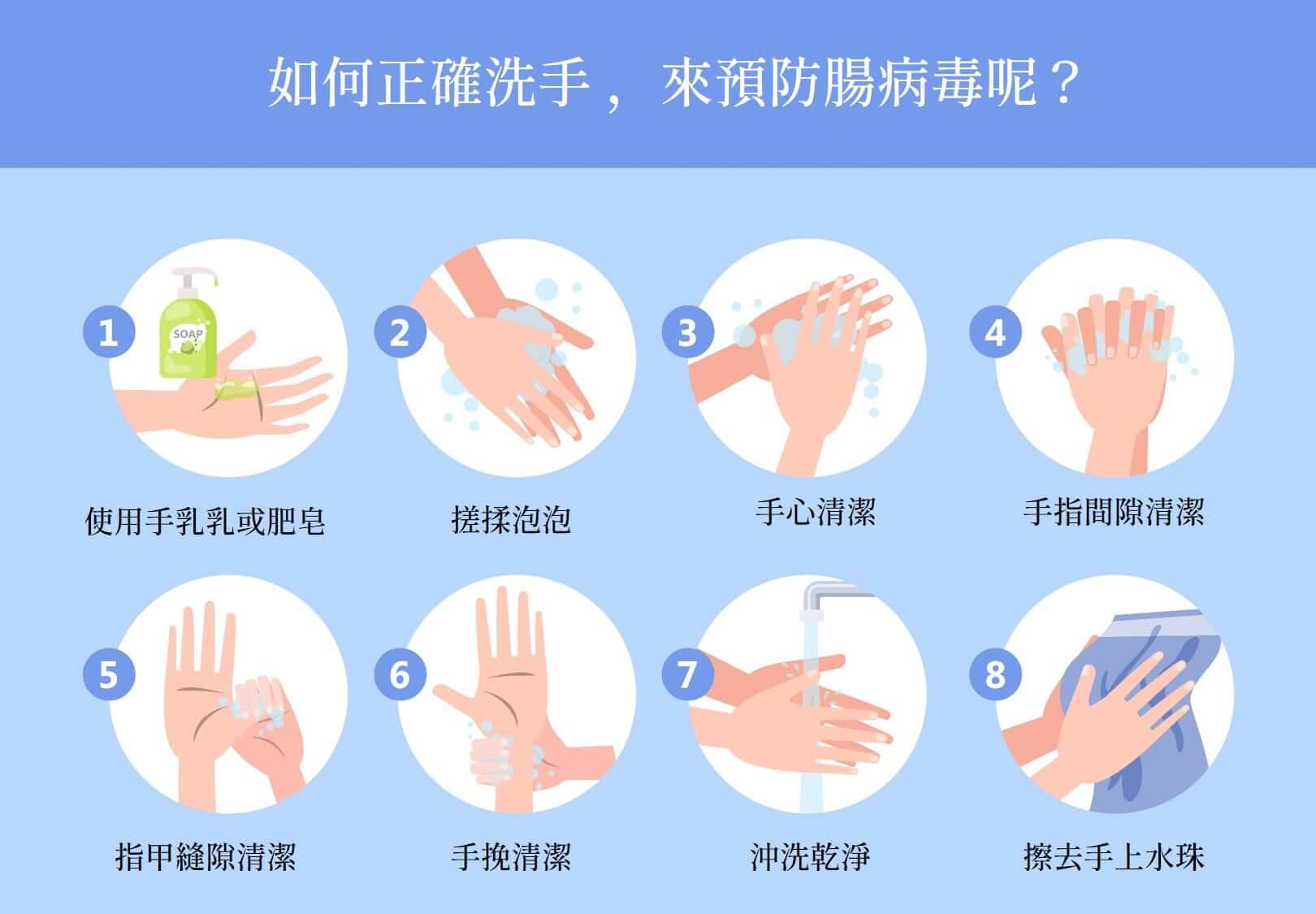 如何洗手預防腸病毒